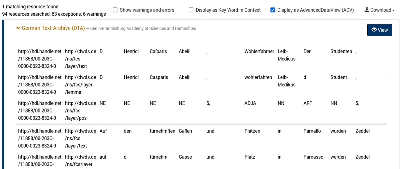 ADV Results